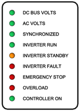5kVA_LED